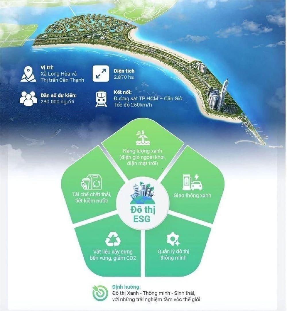 Mô hình đô thị ESG trong các dự án bất động sản